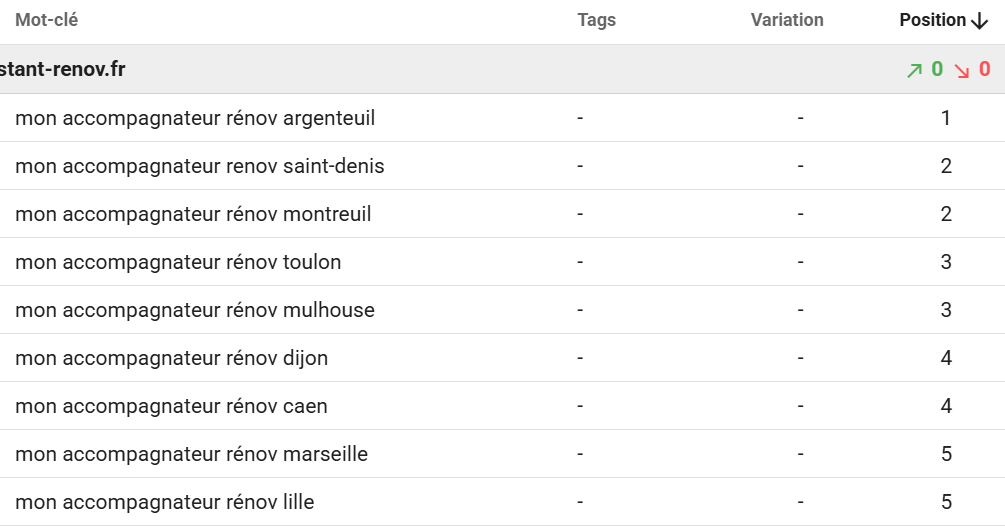 Positions mots-clés Assistant Rénov
