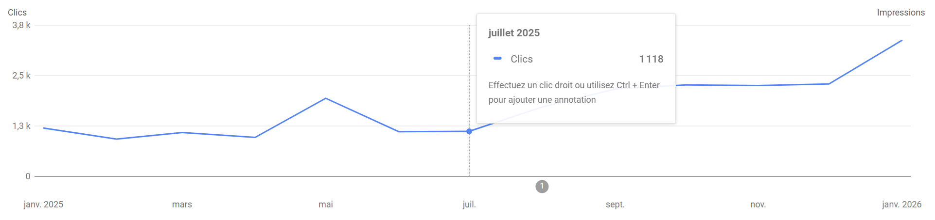 Courbe Google Search Console de Homelike Home montrant la croissance du trafic organique entre août 2025 et février 2026