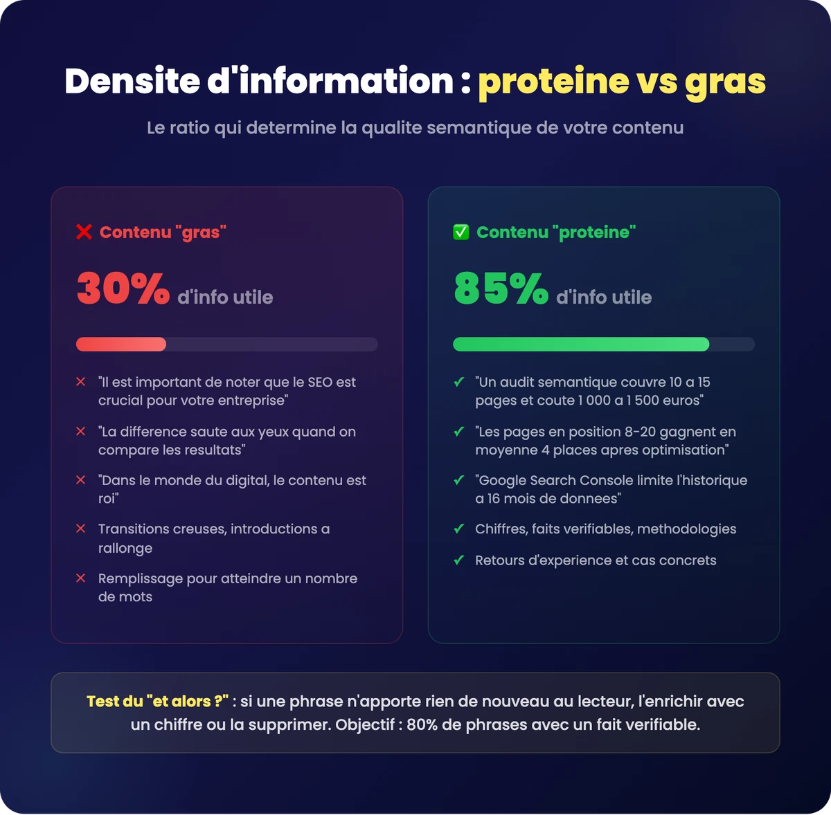 Comparaison densité d'information contenu SEO : ratio protéine versus gras