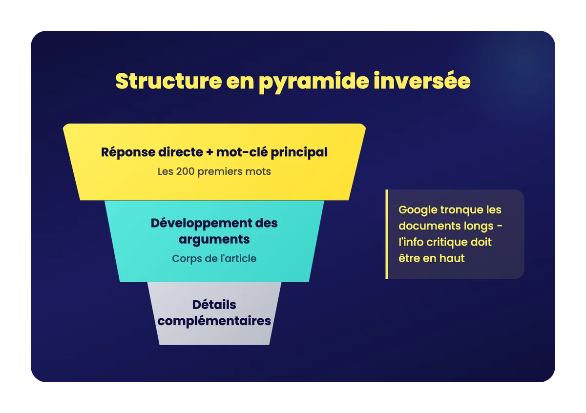 Inverted Pyramid Structure for SEO Writing: Direct Answer at the Top, Details Below